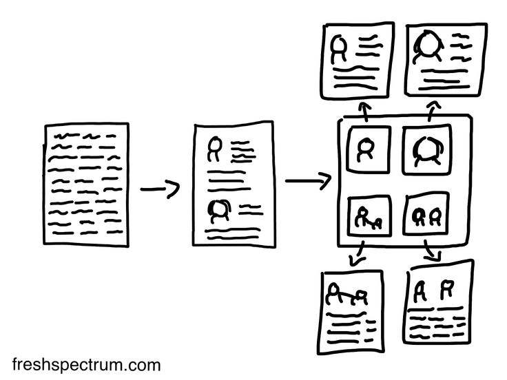 17 best Data Visualization \ Evaluation images on Pinterest Data - definition evaluation 17 best Data Visualization \ Evaluation images on Pinterest Data - definition evaluation