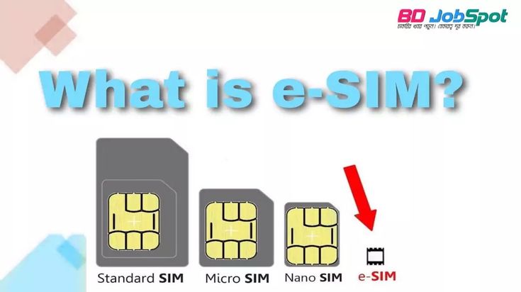 What Is E SIM How It Works And What Are Its Advantages And what-is-e-sim-how-it-works-and-what-are-its-advantages-and