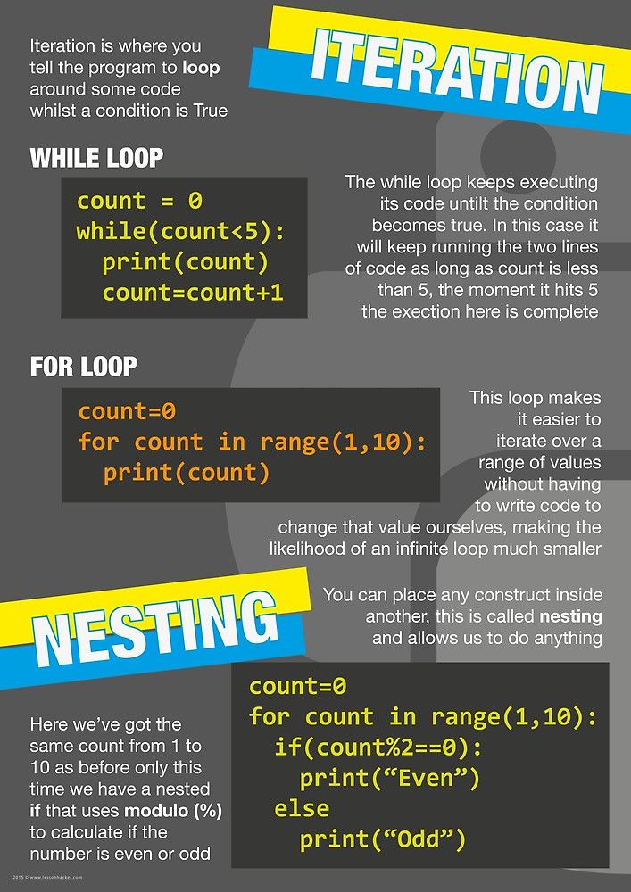 intro to python poster computer science gcse 3 by lessonhacker