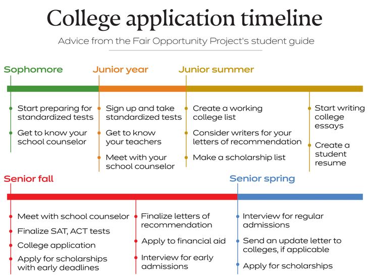 43 best College and Career images on Pinterest Career, Carrera and - recoommendation letter guide 43 best College and Career images on Pinterest Career, Carrera and - recoommendation letter guide