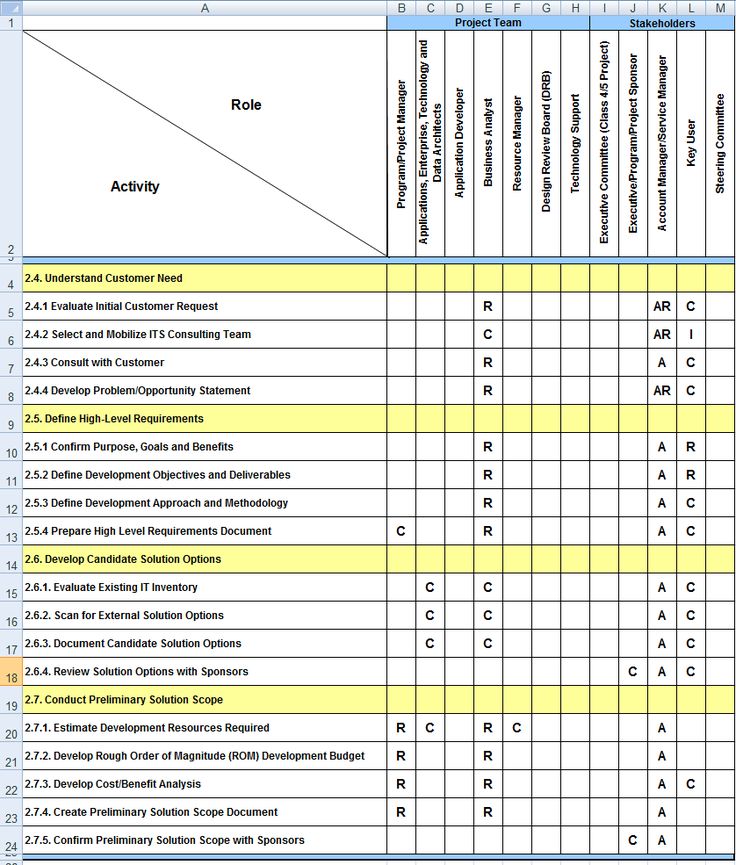 raci google search manufacturing engineering work business plan cover letter examples