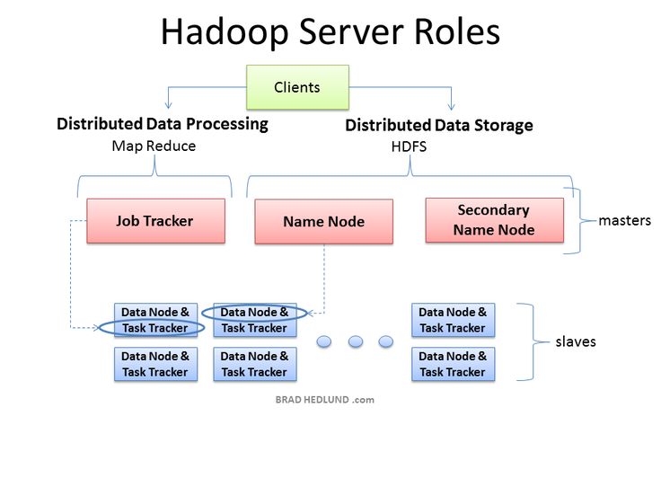 13 best Hadoop images on Pinterest Anatomy, Anatomy reference - hadoop admin resume 13 best Hadoop images on Pinterest Anatomy, Anatomy reference - hadoop admin resume