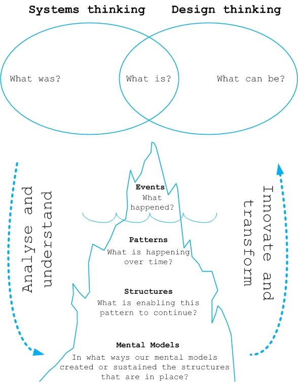 supply chain management the iceberg theory Developing an iceberg theory of cost specifically, to define the key processes in sustainable supply chain management and provide view project conference paper traditions in social research revisited: social constructionism and grounded theory. supply chain management the iceberg theory Developing an iceberg theory of cost specifically, to define the key processes in sustainable supply chain management and provide view project conference paper traditions in social research revisited: social constructionism and grounded theory.