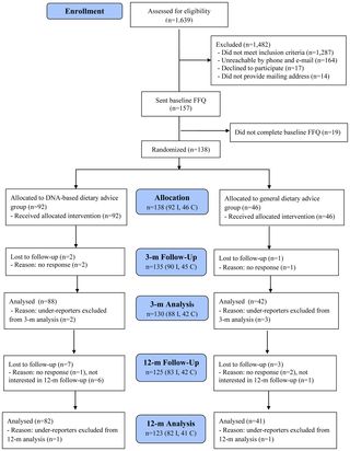 67 best Epigenetics \ Nutrigenomics images on Pinterest Gout - new blueprint gene expression 67 best Epigenetics \ Nutrigenomics images on Pinterest Gout - new blueprint gene expression