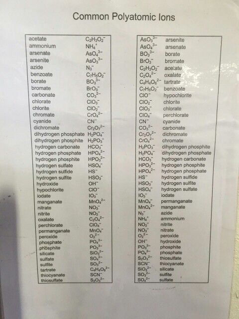 Best 25+ Polyatomic ion ideas on Pinterest Chemistry, Chemistry - poly atomic ions chart Best 25+ Polyatomic ion ideas on Pinterest Chemistry, Chemistry - poly atomic ions chart