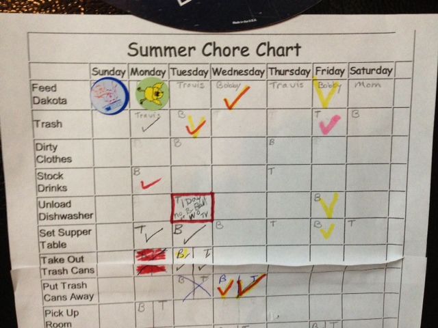 how to make a chore list
