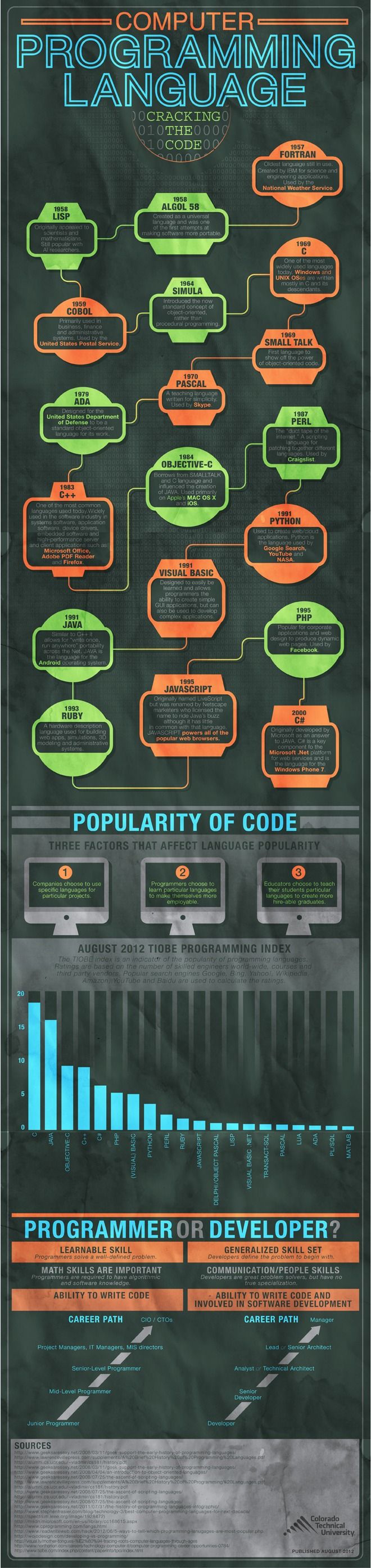 xbox one programming language