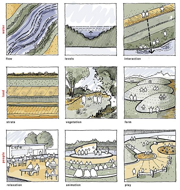 Landscape Architecture Drawings the 25+ best landscape architecture drawing ideas on pinterest Landscape Architecture Drawings the 25+ best landscape architecture drawing ideas on pinterest