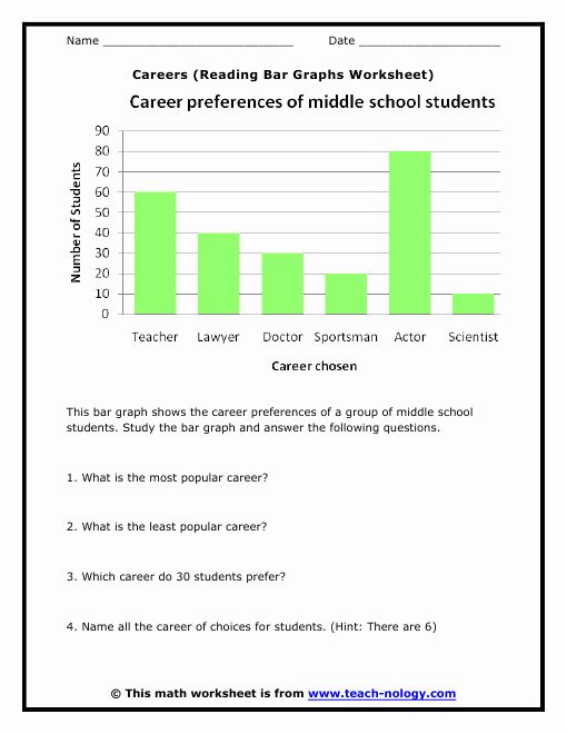 Interpreting Graphs Worksheet High School Unique Careers Reading Bar