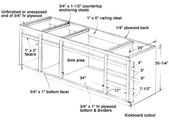 Kitchen Cabinet Making Pdf Plans Construction Pl Dimensions Building Cabinets Kitchen Cabinet Making Pdf, How To Build Your Own Kitchen Cabinets Pdf