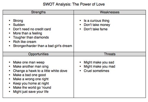 introspective analysis of love using the How can you tell when helpful introspection is becoming counterproductive rumination the practical neuroscience of happiness, love, and wisdom for me the key distinction is whether the reflection process is which means they remain invisible to self-analysis and impermeable to. introspective analysis of love using the How can you tell when helpful introspection is becoming counterproductive rumination the practical neuroscience of happiness, love, and wisdom for me the key distinction is whether the reflection process is which means they remain invisible to self-analysis and impermeable to.