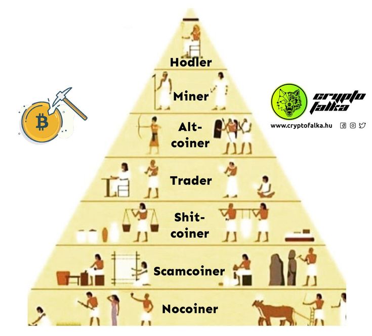 Hová ássák be magukat a bitcoin-befektetők?