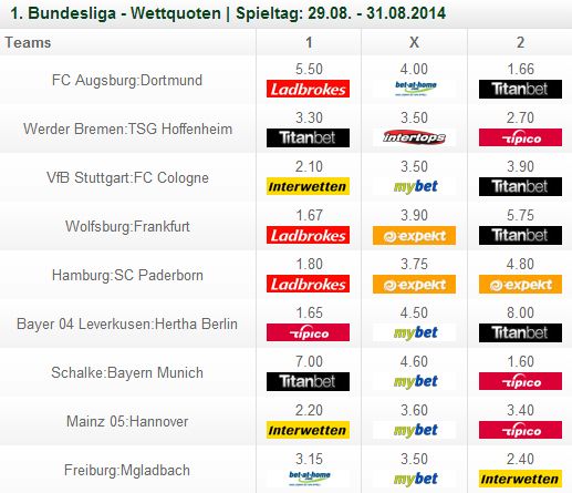 Wettquoten 2 Bundesliga Wettquoten 2 Bundesliga
