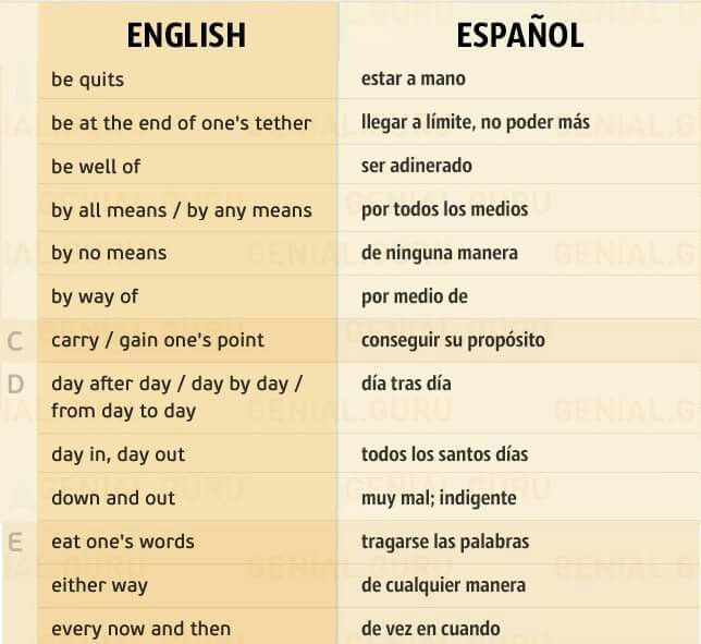 46 best Spanish Grammar 45 images on Pinterest Spanish class - best of tabla periodica de ingles 46 best Spanish Grammar 45 images on Pinterest Spanish class - best of tabla periodica de ingles