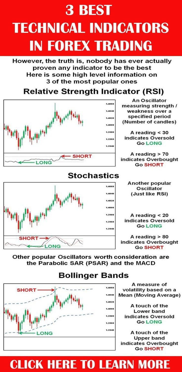 Binary trading quotes
