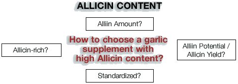 Garlic Allicin Side Effects