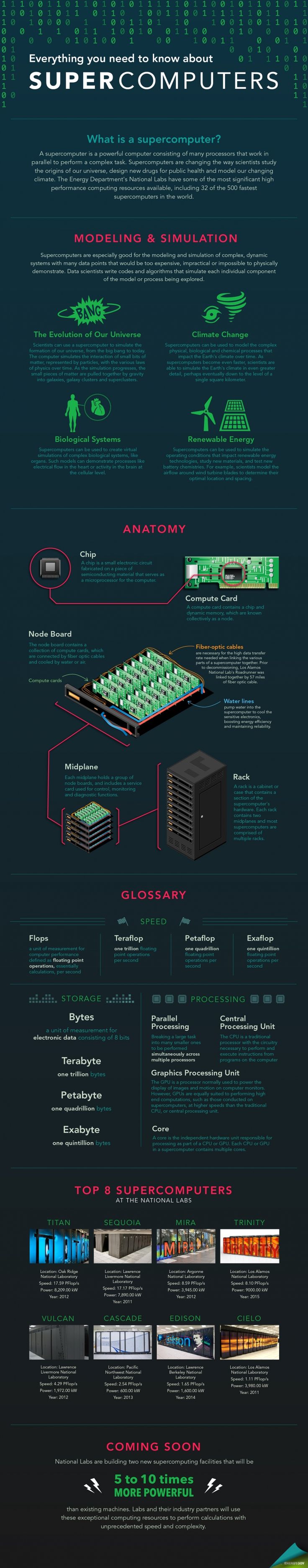 computer architecture