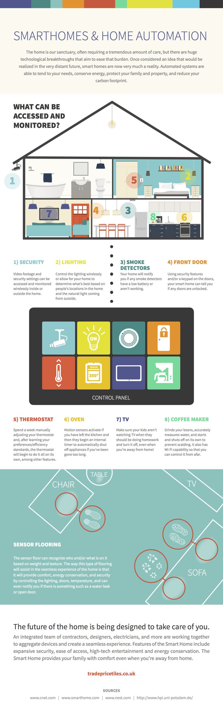 25+ best smart home automation ideas on pinterest | automation 25+ best smart home automation ideas on pinterest | automation