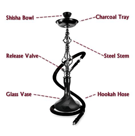Hookah Diagram! Come visit us today for Happy Hour and get $5 OFF of