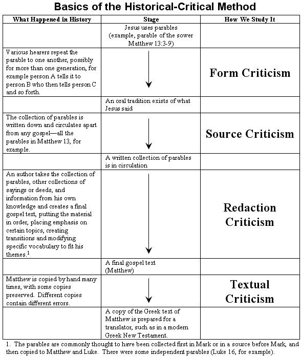 35 best Form Design images on Pinterest Form design, Bible - physical assessment forms 35 best Form Design images on Pinterest Form design, Bible - physical assessment forms