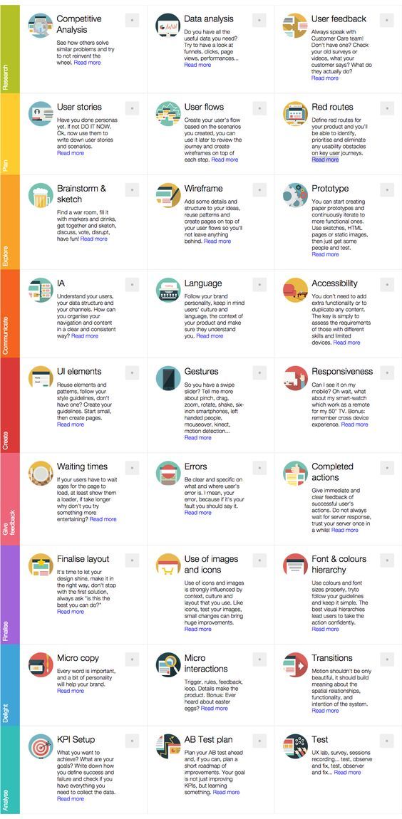 71 best UI UX Info images on Pinterest User experience, Design - user experience designer resume 71 best UI UX Info images on Pinterest User experience, Design - user experience designer resume