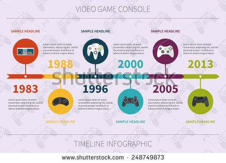 58 best 100 Things Project images on Pinterest Console - career timeline template 58 best 100 Things Project images on Pinterest Console - career timeline template