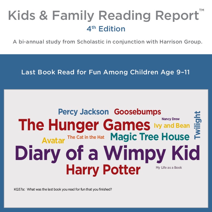 among the book report a word cloud of last book read for among age 9 11 among the book report a word cloud of last book read for among age 9 11