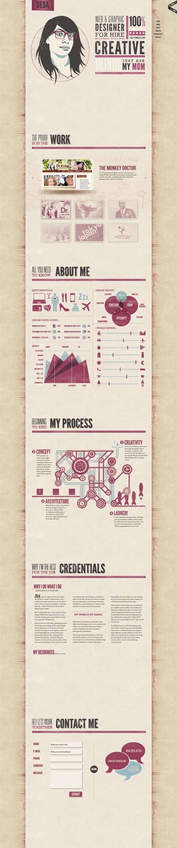 best resume websites