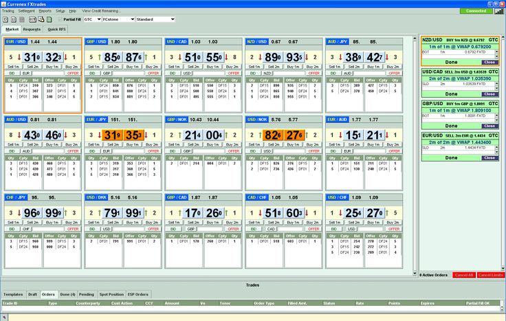 Is forex trading a good way to make money