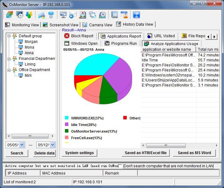 Osmonitor Osmonitor