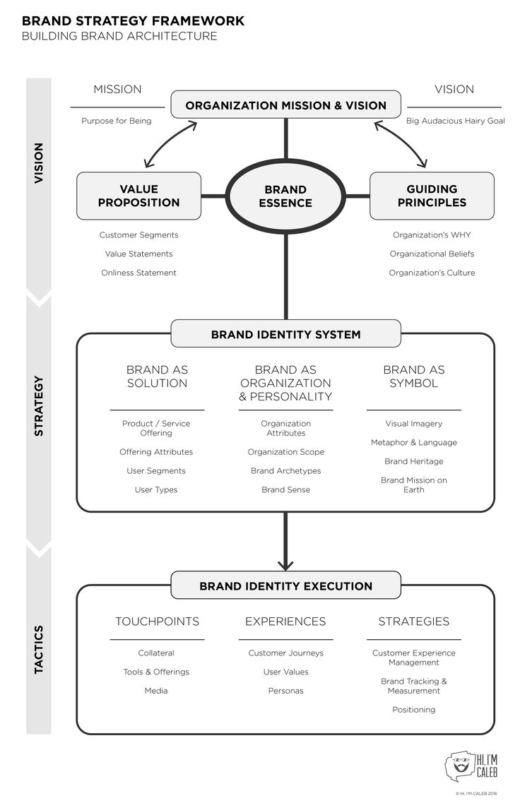 nike branding strategies
