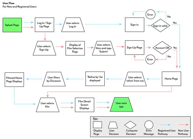 Best 25+ Process flow chart examples ideas on Pinterest Flow - flow sheet template word Best 25+ Process flow chart examples ideas on Pinterest Flow - flow sheet template word
