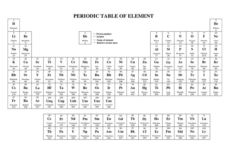 printable periodic table of elements in alphabetical order printable periodic table of elements in alphabetical order