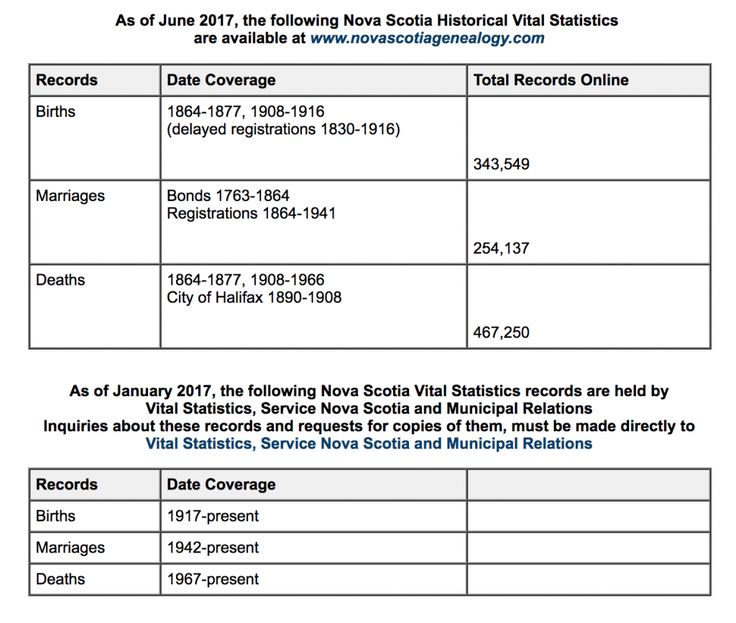 Births deaths and marriages on Pinterest Irish music charts - fake divorce certificate Births deaths and marriages on Pinterest Irish music charts - fake divorce certificate
