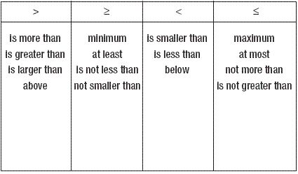 inequality word problems chart inequality word problems sign chart method for solving inequalities