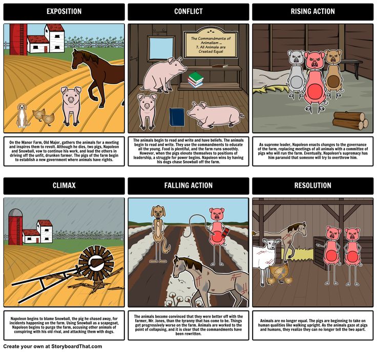 Buy persuasive essay topics about animal farm Buy persuasive essay topics about animal farm