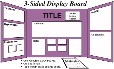 science fair projects posters