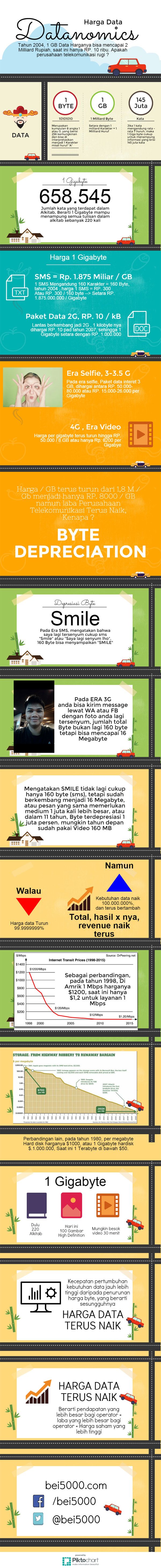 30 best Saham images on Pinterest Harga Data Datanomics