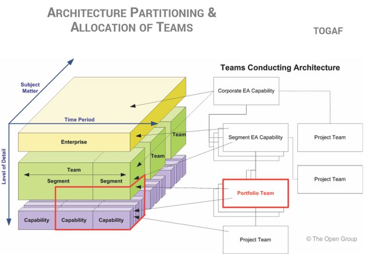 Togaf architecture skills TOGAF Pinterest Enterprise - new blueprint architecture enterprise Togaf architecture skills TOGAF Pinterest Enterprise - new blueprint architecture enterprise