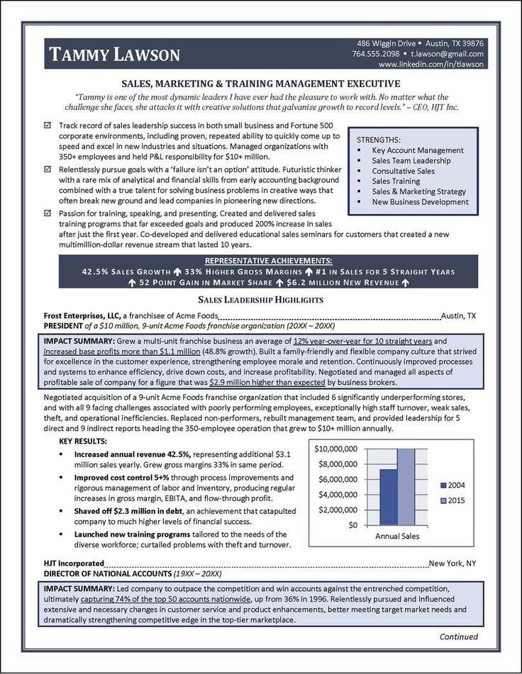 National award-winning executive resume examples, executive cover letter examples, infographic resume examples, executive biography examples, and more