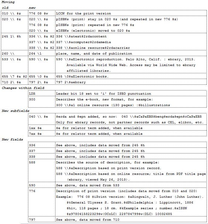 ebooks example from ebrary library classification ebooks example of a resume paper
