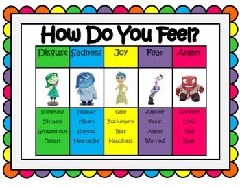 inside out how do you feel feelings chart inside out zones of regulation color chart