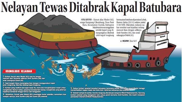 Nelayan Tewas Ditabrak Kapal Tongkang Batubara Kapal Pedesaan Pemerintah