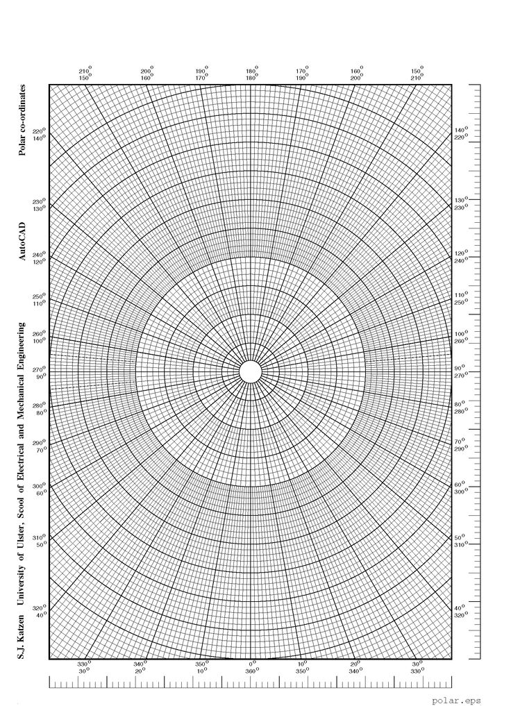 25 best Lab Theme images on Pinterest Chemistry, Lab and Alchemy - polar graph paper 25 best Lab Theme images on Pinterest Chemistry, Lab and Alchemy - polar graph paper