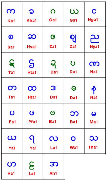 Learn To Read Burmese Script Burmese Language Burmese Alphabet Writing learn-to-read-burmese-script-burmese-language-burmese-alphabet-writing