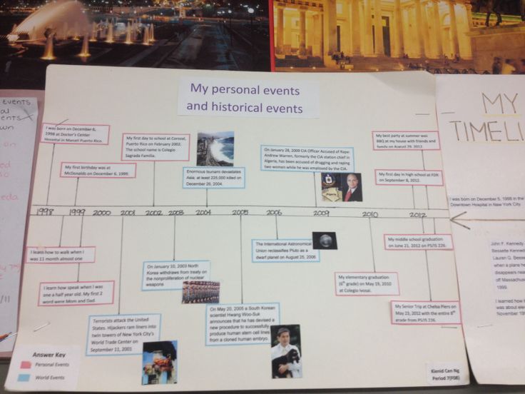 how to make a timeline on paper how to make a timeline on paper