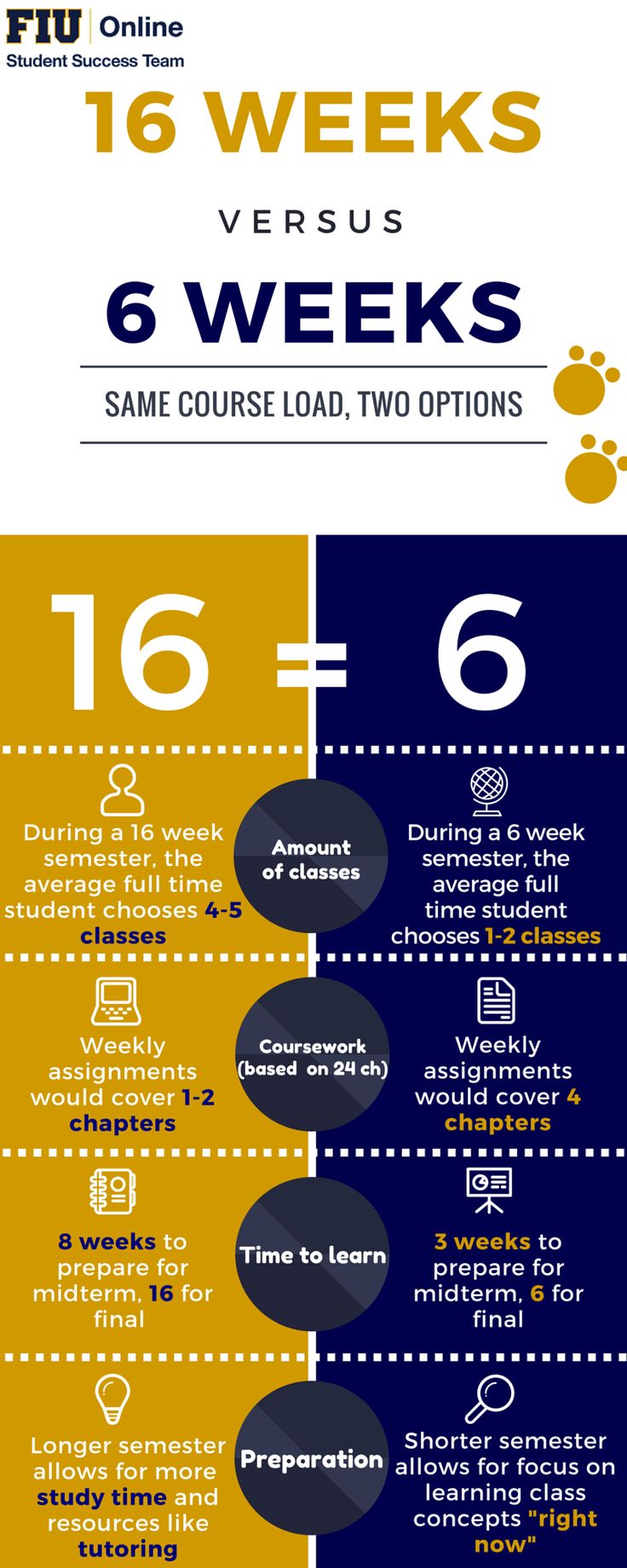 29 best education advising center images on pinterest education fiu letter of recommendation medical school
