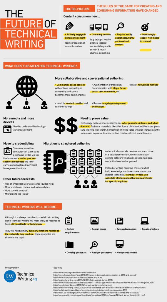 86 best Technical Writing images on Pinterest Technical writing - technical writer cover letter 86 best Technical Writing images on Pinterest Technical writing - technical writer cover letter