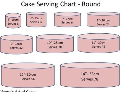 Average Pan Sizes For Teir Cake Wedding Average Pan Sizes For Teir Cake Wedding