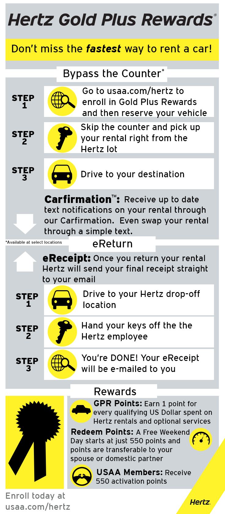 Hertz usaa coupon code